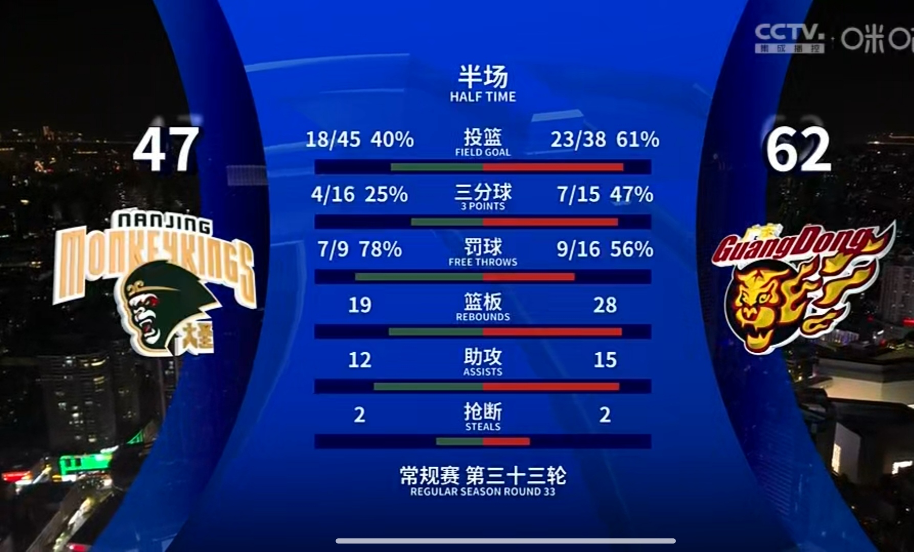 抢先解读：赏析全球篮球强队的简单介绍