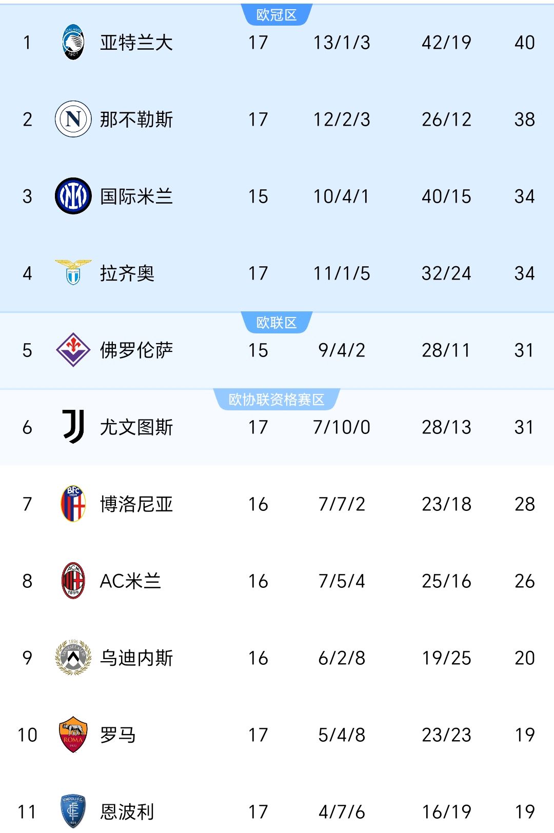 尤文图斯战胜对手，排名稳定